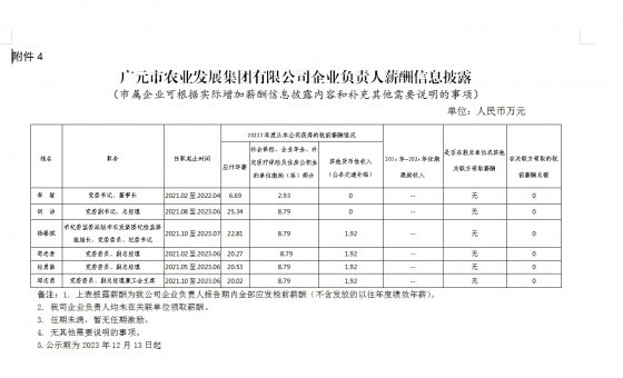 广元市农业发展集团有限公司企业负责人