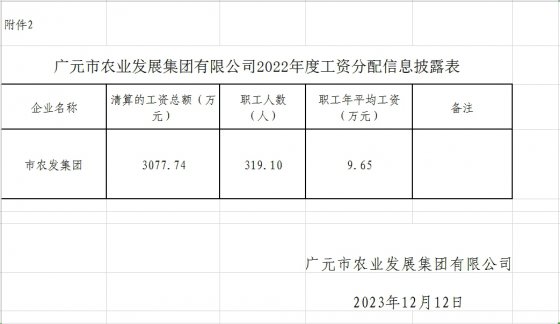 广元市农业发展集团有限公司2022年度工资