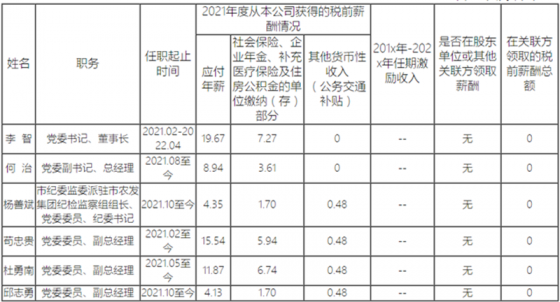 广元市农业发展集团有限公司企业负责人薪酬信息披露