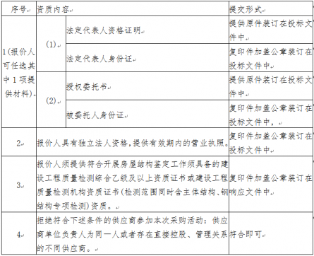 广元市粮食储备库有限公司 大石库区仓房加层安全性鉴定及抗震鉴定报告询价